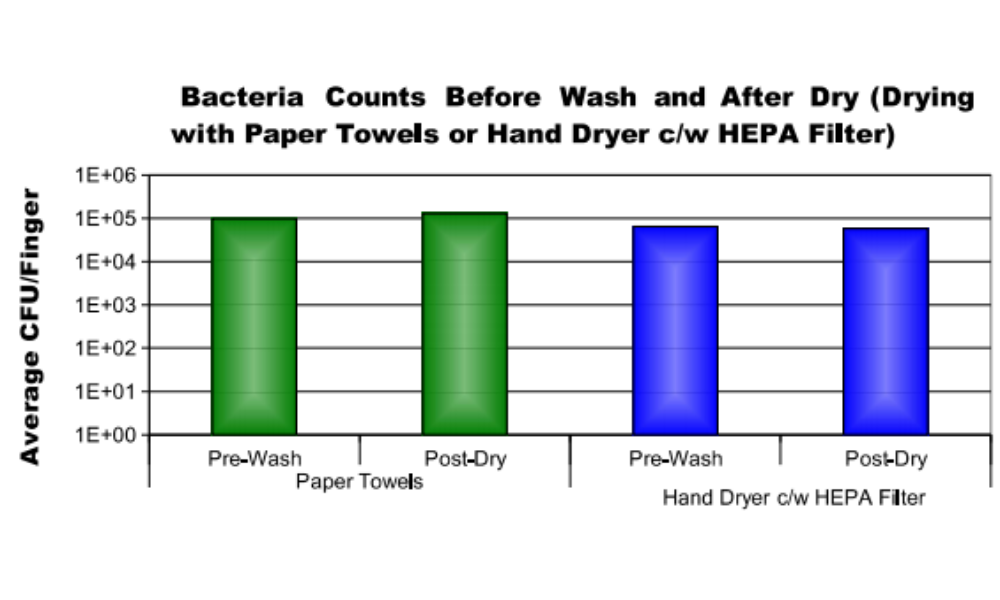 paper-towels-v-hand-dryers-atc-uk