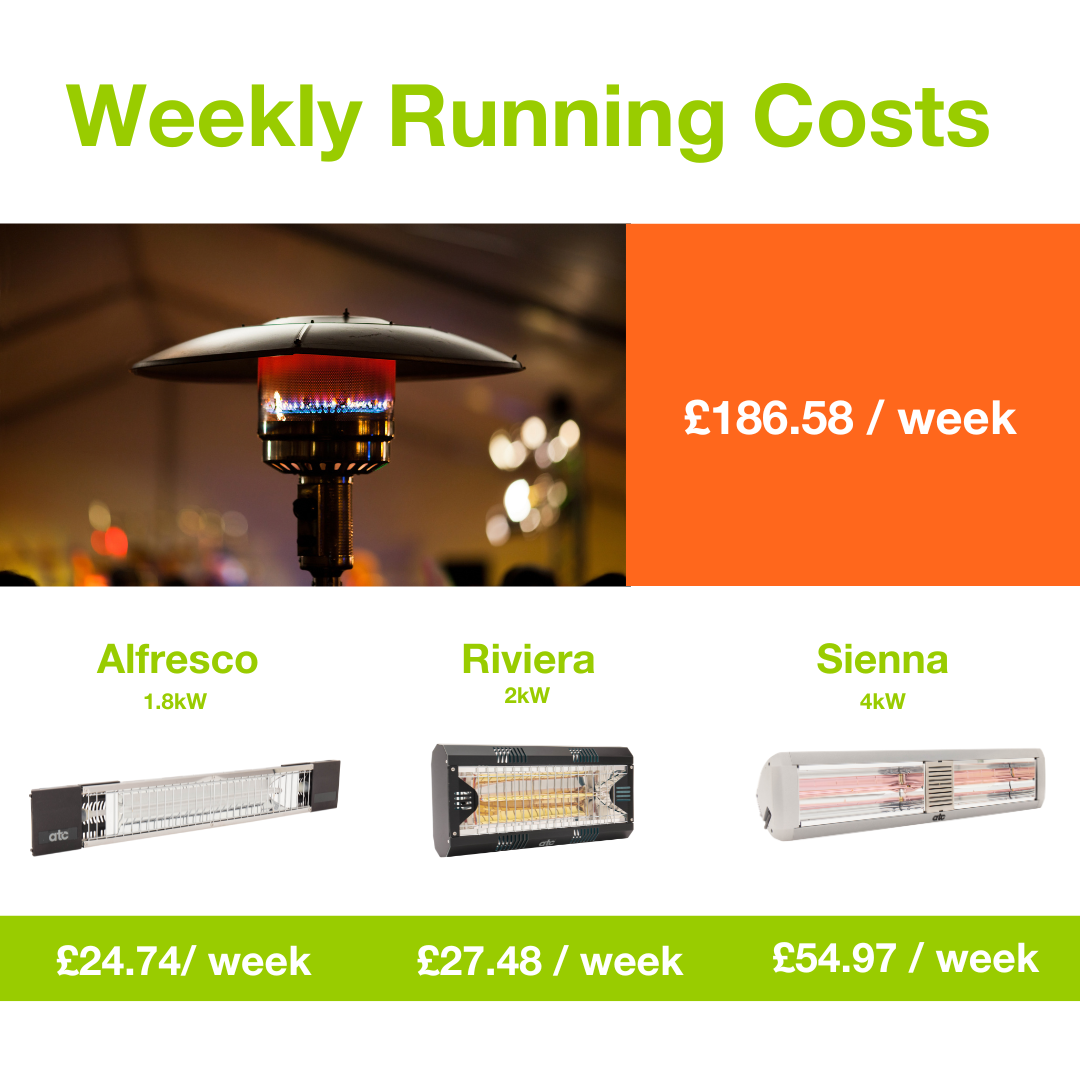 what-is-cheaper-to-run-gas-or-electric-patio-heaters-atc-uk